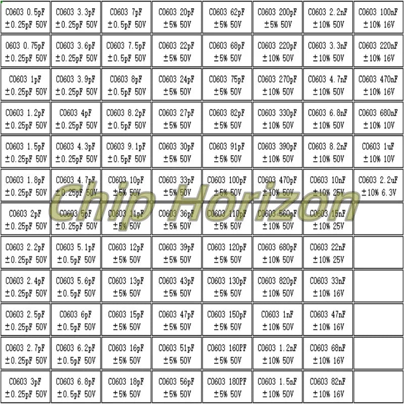 Capacitors Kit SMD Capacitor Sample Book 0201 0402 0603 0805 1206 Assortment Pack 80/90/92values DIY 25 50 pcs