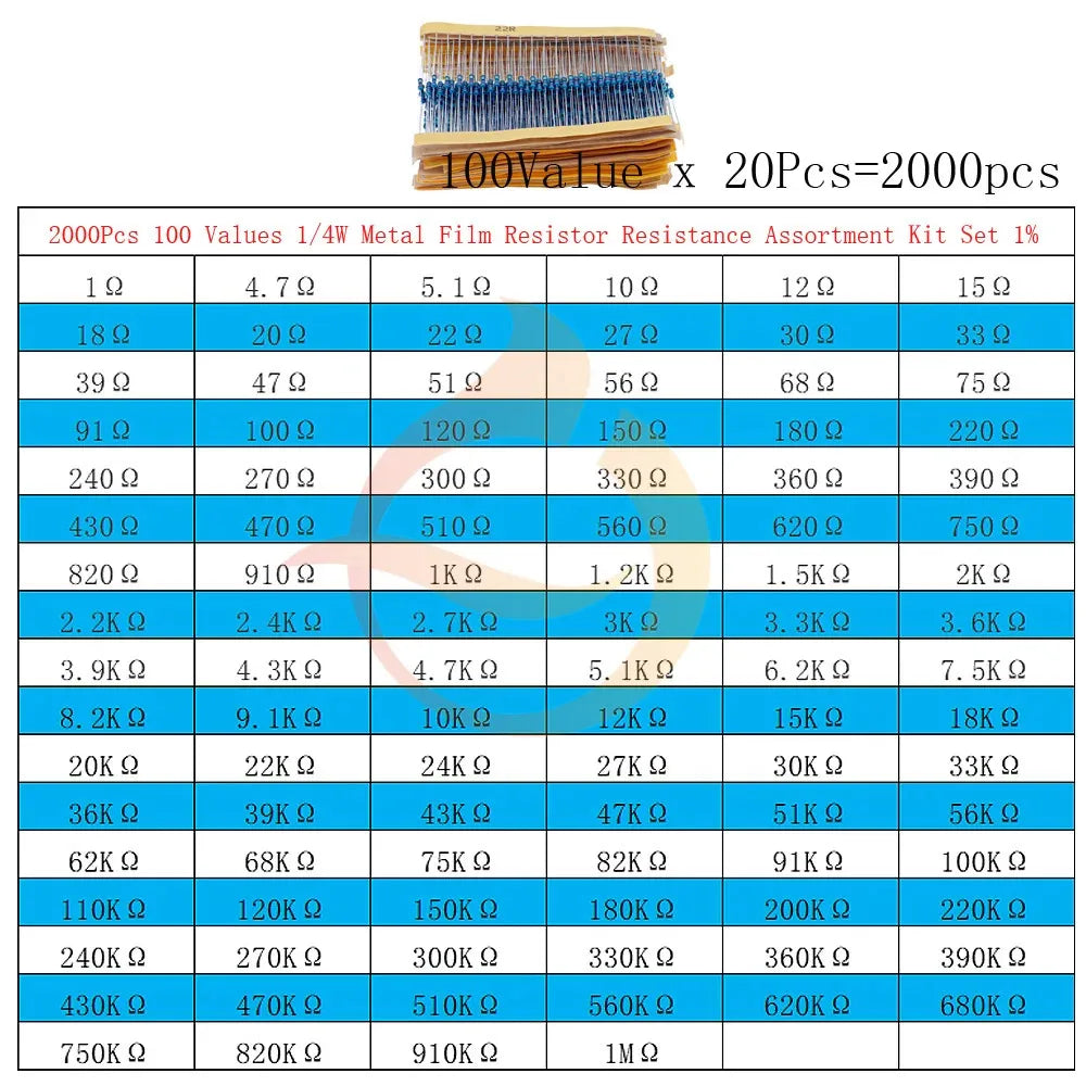 1/8W 1/4W 1/2W 1W 2W 3W 5W Metal Film Resistors Assortment Kit Set 1% 5 Color ring resistor pack