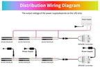 WS2811 Addressable SPI RGB IC COB LED Light Strip Dream Color 576/720LEDs/m WS2812B High Flexible FOB Lights RA90 DC5V/12V/24V