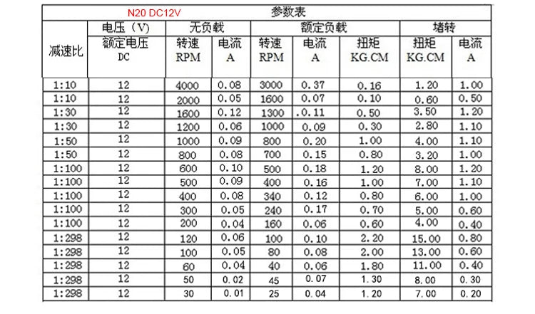 DC 3V/6V/12V N20 N30 Mini Metal Gear Motor Straight Output Shaft 15-1000RPM Slow Speed High Torque WormAll Metal gearbox Motor