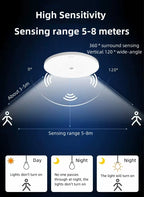 Motion Sensor LED Ceiling Light Human Infrared Sensing Light Porch Corridor Staircase Balcony Household Lighting Fixtures