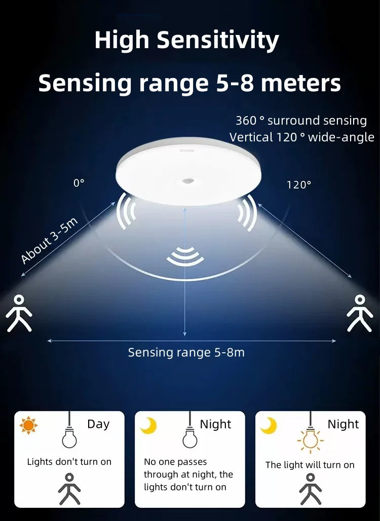 Motion Sensor LED Ceiling Light Human Infrared Sensing Light Porch Corridor Staircase Balcony Household Lighting Fixtures