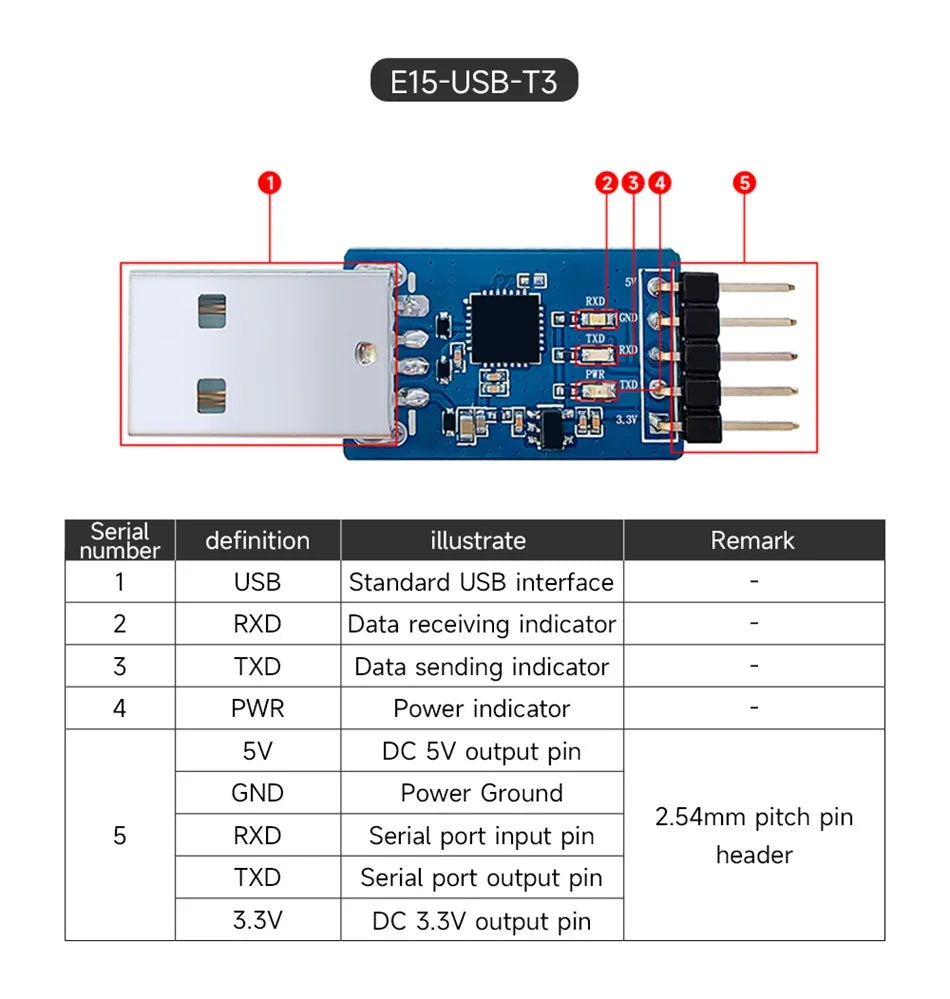 CH340X/CH9102X UART USB to TTL 3.3V 5V USB UART CP2102 CDSENET E15-USB-T2 Wireless Test Board Adapter For RF Serial Module