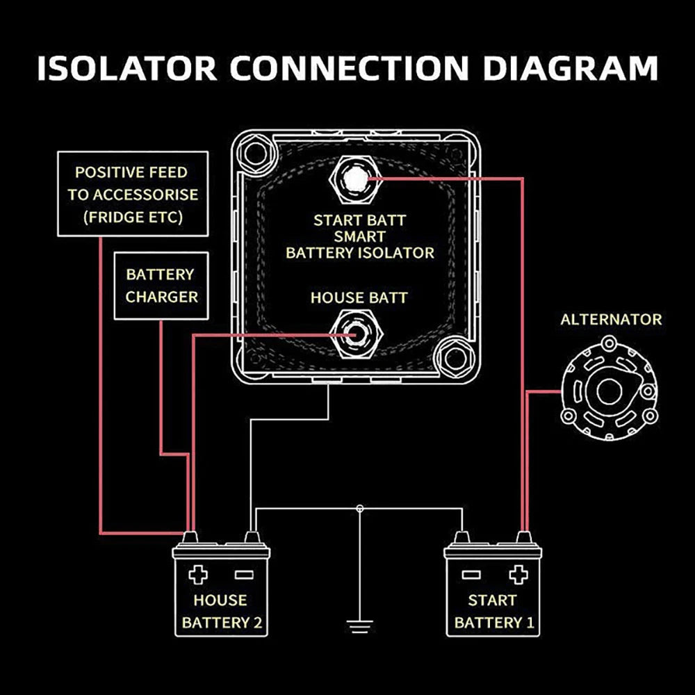 Relay VSR for Camper Charge 2 Battery Bank Car Smart Battery Isolator Voltage Sensitive Split Charge Auto Parts 12V 140A