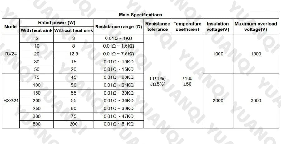 50W 100W Aluminum Power Metal Shell Case Wirewound Resistor 0.01R 100K 1 4 6 7 8 10 20 200 500 1K 3.3K 10K ohm resistance RX24