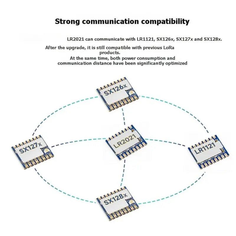 Lorawan Lora Dual Band Module 410Mhz-510Mhz LR2021 3PCS Core2021-LF Core2021 Low Power Multi-Protocol Iot For Smart Home