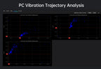 WitMotion WTVB01-485 IPX8 Vibration Sensor 3axis (XYZ) Modbus Vibration Analyzer Displacement(Acceleration +Speed+Amplitude)