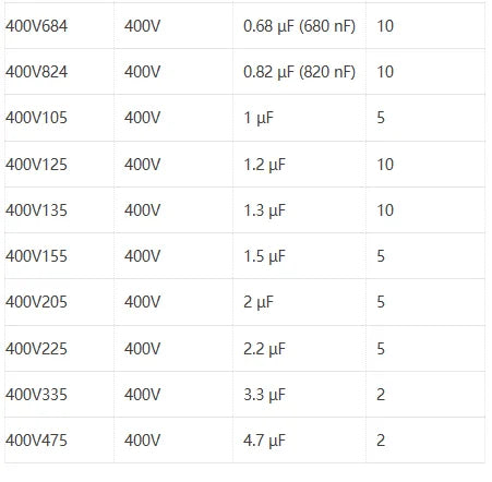 CBB Metal Film Capacitor Assortment Kit 250V 400V 630V 1000V 1600V Metallized Polypropylene Film Capacitors Kits
