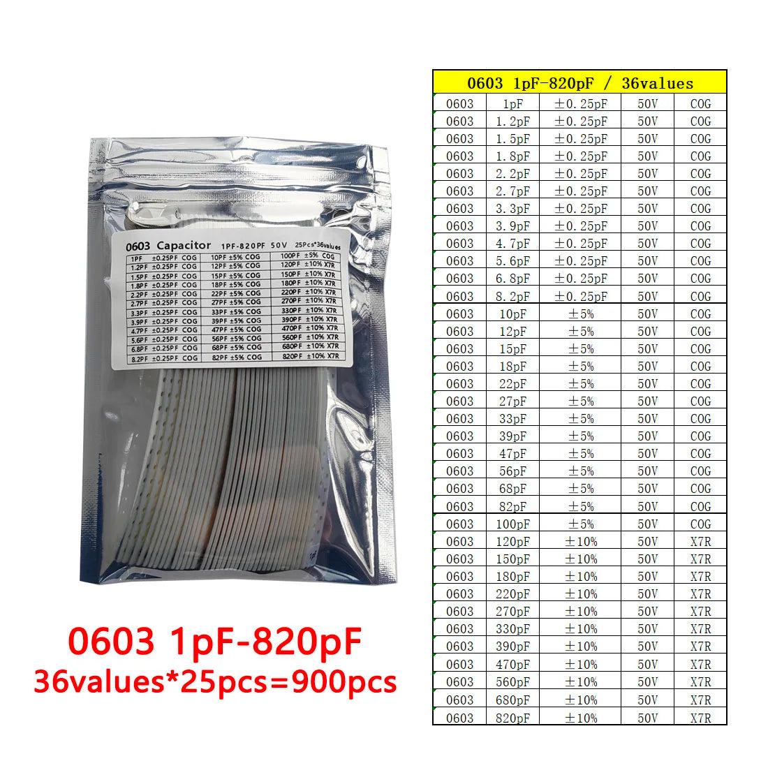Capacitor kit 0201 0402 0603 0805 1206 smd Capacity package each value*50PCS Sample Kit Capacitor 1nf 10nf 100nf 1uf 10uf 22uf