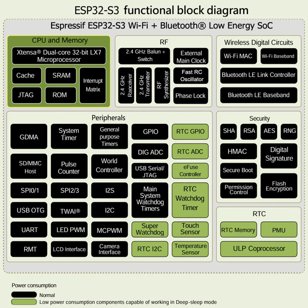 ESP32-S3-DevKitC-1 N16R8 Development Board Two Type C Integrated Wi-Fi&Bluetooth 44Pin Compatible Arduino IDE ESP-IDF Optional
