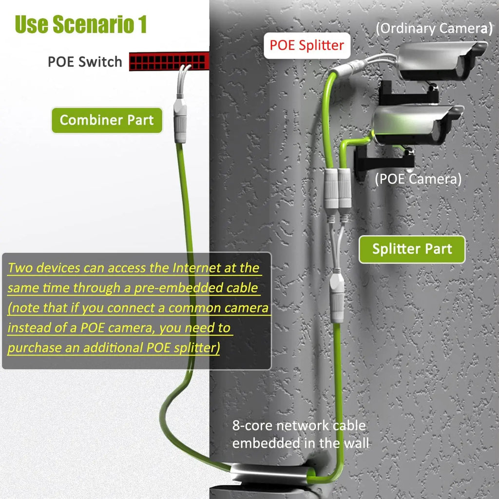 Ethernet PoE Splitter Adapter Kit Waterproof 2-in-1 Combiner for 2 IP Cameras Run 1 Cable, Reduce Costs Outdoor RJ45 Plug & Play