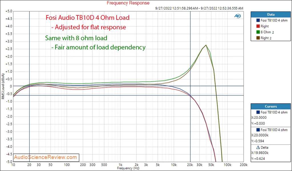 Fosi Audio Upgrade 600W Digtal HiFi Sound Power Amplifier TPA3255 Class D Stereo Amp With Treble & Bass For Home Theater Speaker