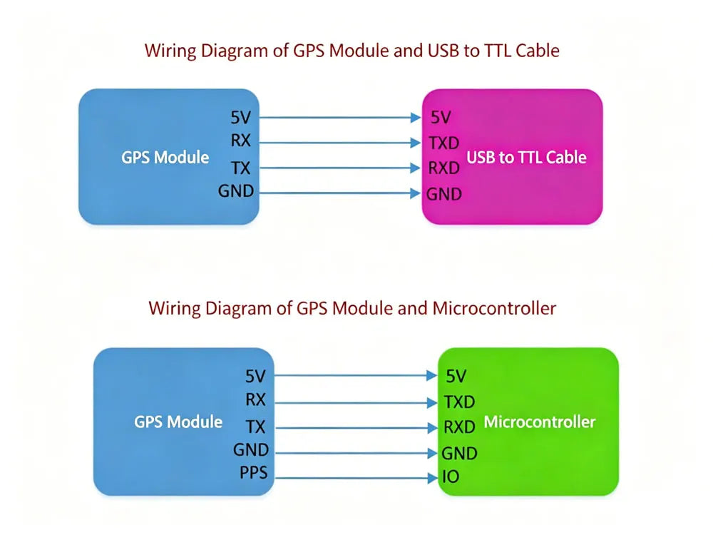 GPS+BDS Dual-Mode Module Flight Control Satellite Positioning Navigator,ATGM336H Replacement,For Arduino NEO-M8N NEO-6M