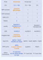 Sipeed Tang Mega 138K Pro Dock GOWIN GW5AST RISCV FPGA Development Board 3 LANE MIPI CSI Large capacity LUT 1GB DDR3