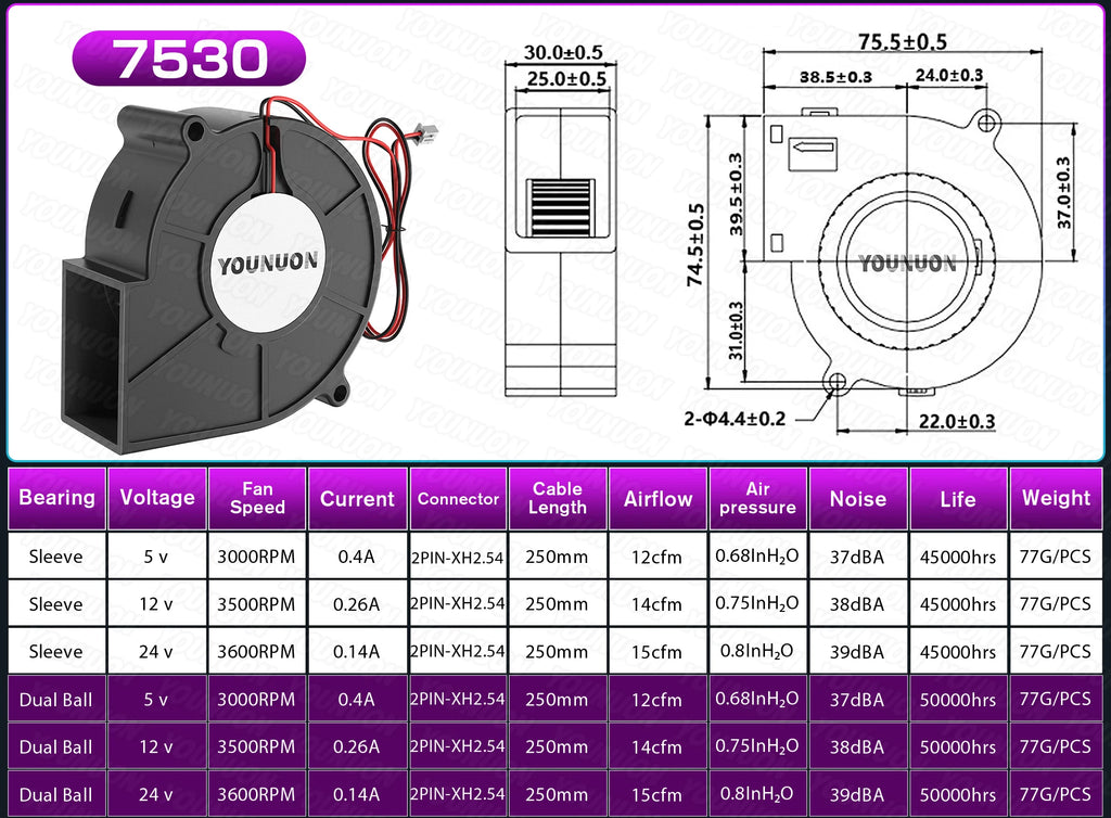 2PCS 5V USB Brushless Blower Cooling Fan USB Ventiliator Computer Case Cooler  PBT CPU Radiator USB Fan PC USB Gadgets