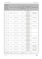 10Pcs/lot WCH CH32V203 32V203F8P6 CH32V203F8P6 Microcontroller Enhanced low-power 32-bit RISC-V core MCU