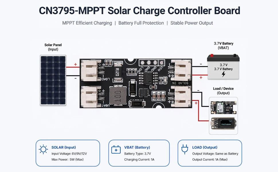 3Pcs CN3795 MPPT Solar Charger Control for 18650 Lithium Battery 4.2V Charge IoT Arduino LoRa Node Solar Panel Regulator Module