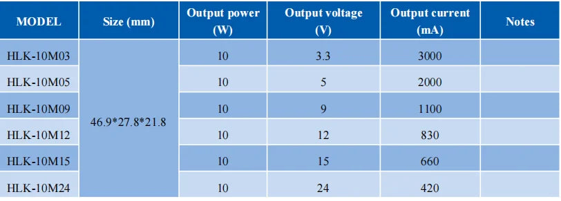Hi-Link Mini PM01 3M05B 3M03B 3M09B HLK-PM03 3M24B 3M12B 220V To 3.3V 5V 9V 12V 15V 24V 3W AC DC Power Module Supply