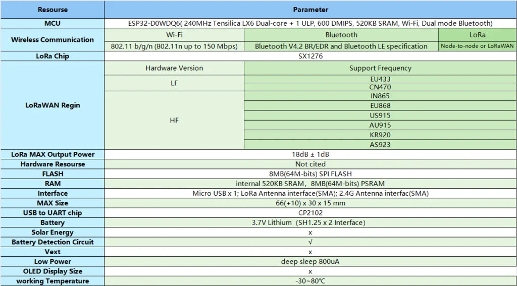 LoRa Wireless Bridge With Antenna “WiFi/Bluetooth – LoRa” signals ESP32 SX1276 Support the Arduino Environment Heltec IOT sensor