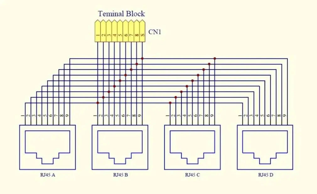 DIN Rail Mount  RJ45  Module,Unshielded RJ45 8P8C Jack 4-Way Buss Breakout Board, Terminal Block, Connector.