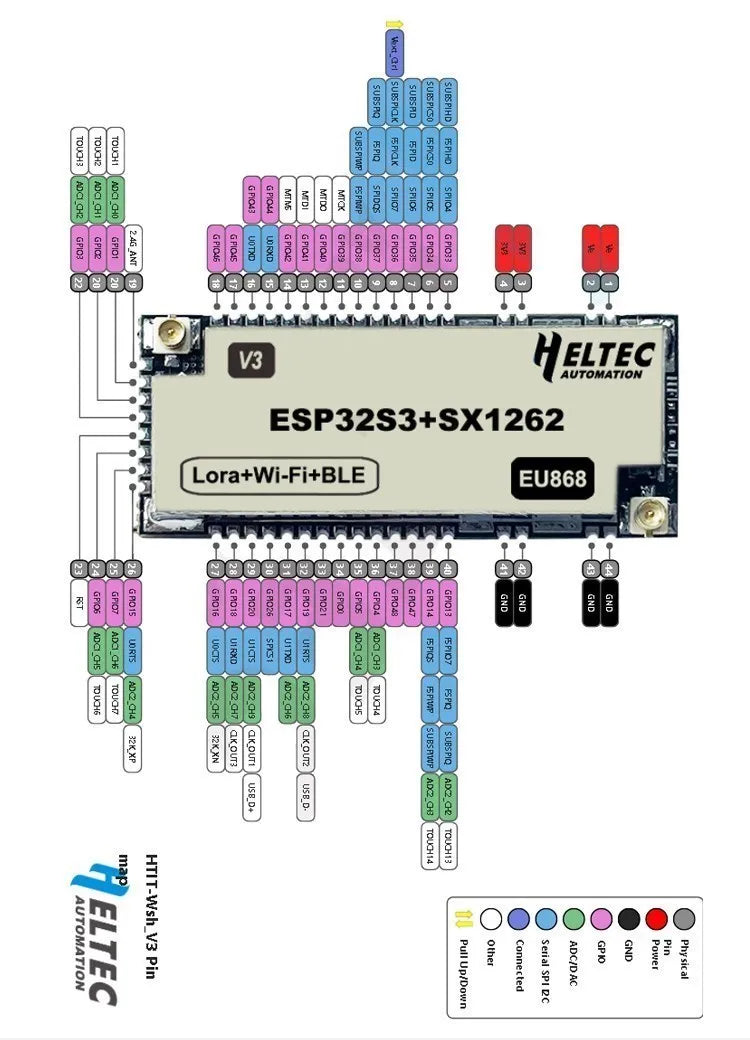 For ESP32 SX1276 LoRa Development Board – Wi-Fi BLE + Choose 433MHz or 868/915MHz, with Antenna