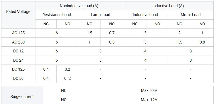 CNTD CZ-8109N Vertical Limit Switch Roller Arm Double Circuit IP65 Waterproof 380VAC 10A Industrial Use