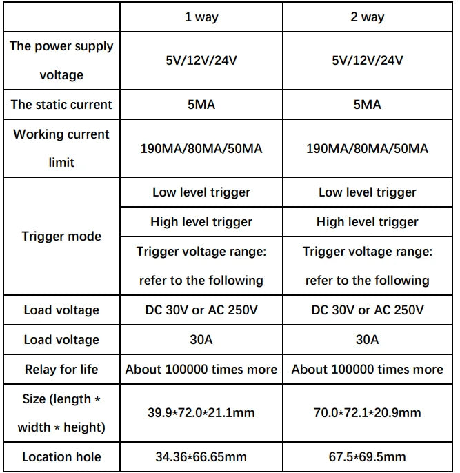 1/2/4 channel relay module 30A with optocoupler isolation 5V 12V 24V supports high and low Triger trigger DC30V/30A AC250V/10A