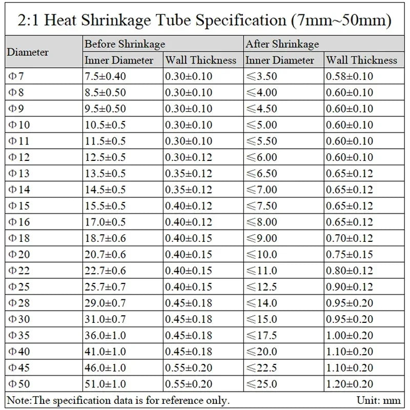 2M Heat Shrink Tube Dia 0.6 0.8mm 1mm 2mm 3mm 4mm 5mm 6mm 2:1 Shrink Ratio Polyolefin Insulated Cable Wire Protect Sheath