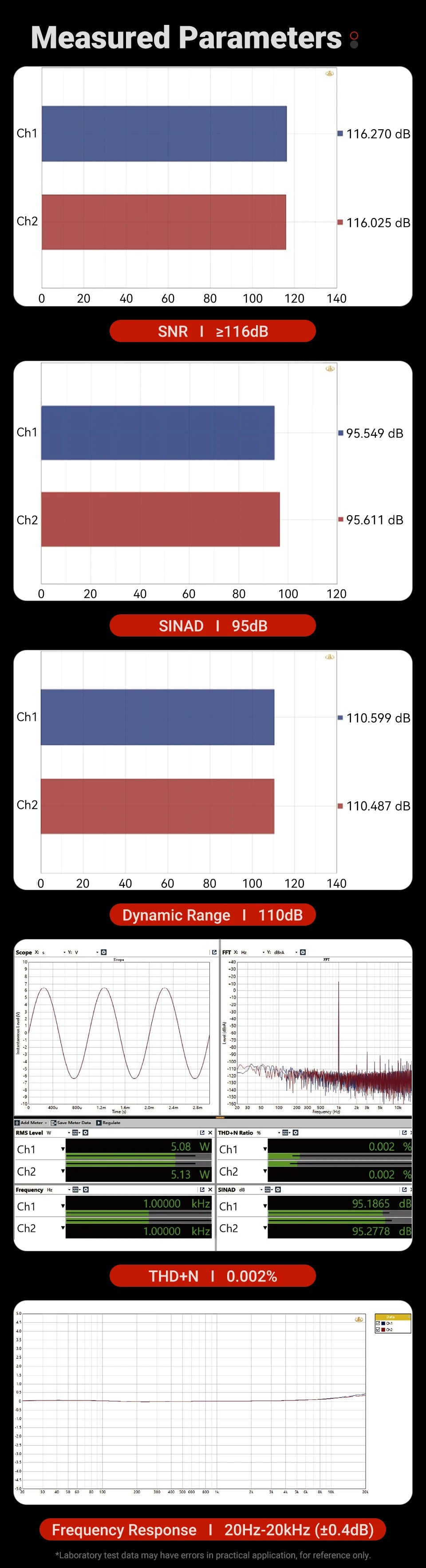AIYIMA A20 PFFB Power Amplifier TPA3255 Hifi 300W X2 Stereo Power Amp With XLR/RCA Fully Balanced Input HPF High Pass Filter