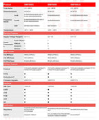 SIMcom SIM7000E SIM7000G Development Board Mini Core Board 24*24mm LPWA Module NBIOT CATM with External GPS (Optional)