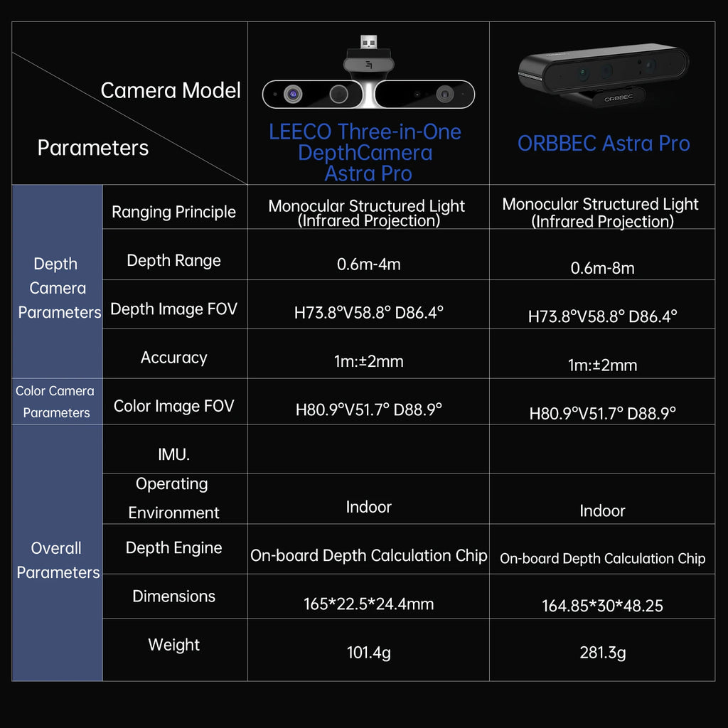 ORBBEC ASTRA Pro 3D Depth Camera Module 0.6-8M Range For AI Robot Raspberry PI Drones Development Face Recognition With ROS1ROS2