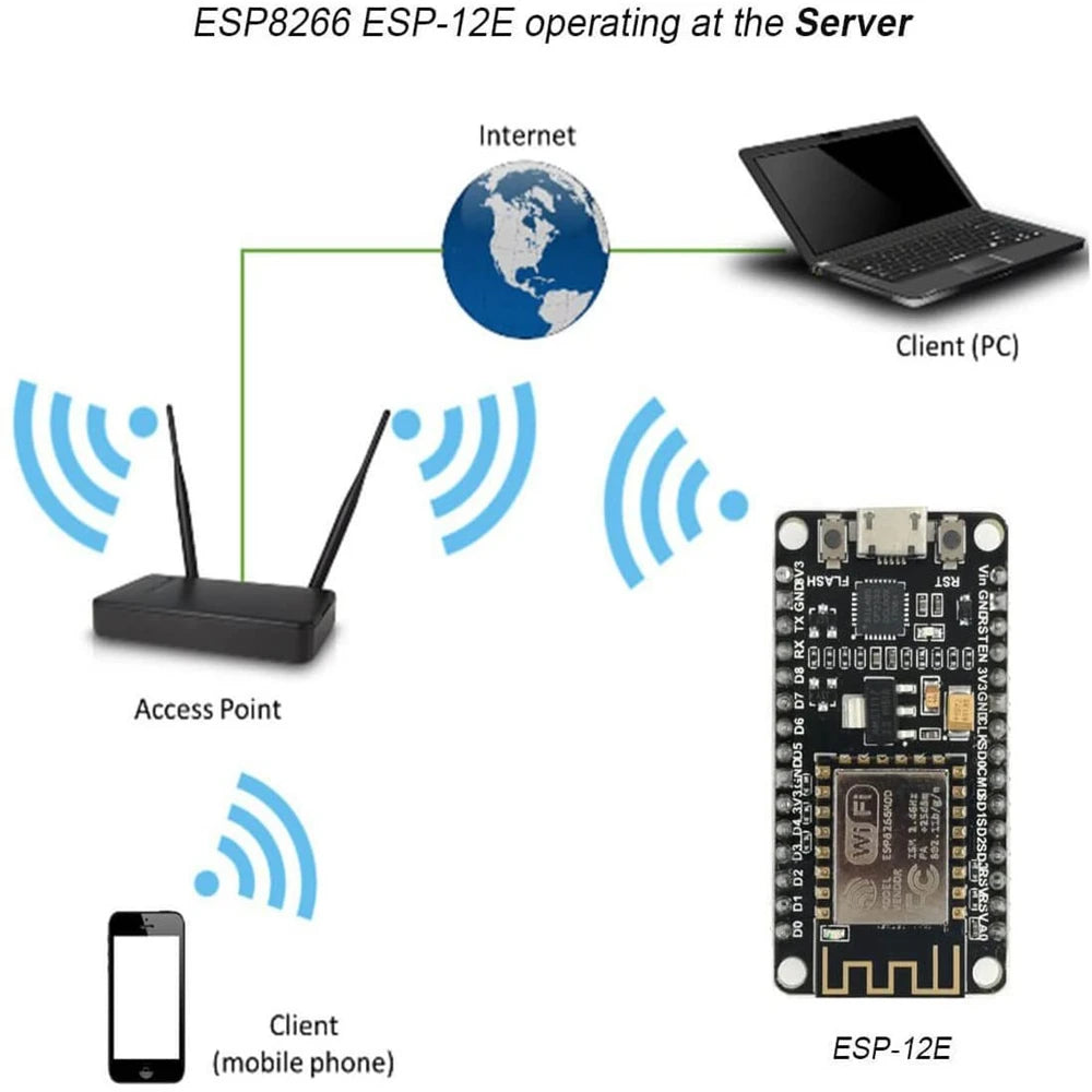 Wireless Module CH340/CP2102 NodeMcu V3 V2 Lua WIFI Internet of Things Development Board Based ESP8266 ESP-12E
