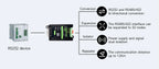 Industrial-grade RS232 to RS485/422 Active Digital Isolated Serial Converter SP3232EEN SP485EN Chips