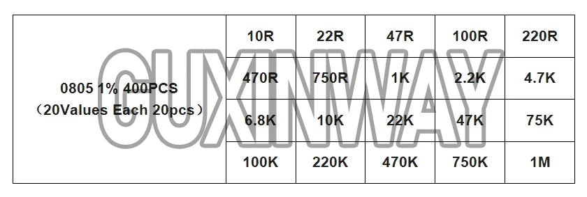 200pcs 660pcs 720pcs 4000pcs 0402 0603 0805 1206 1210 2512 1% 5% SMD Resistor Kit 10K 100K 1K 1R 100R 220R