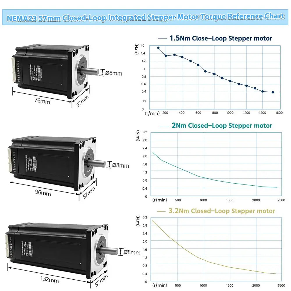 Nema17/23/34 42/57/86 Stepper Motor 1.2A-6A/0.28Nm-12Nm Open Loop & Closed Loop & Integrated Motor Driver Kit For CNC Router