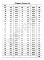 0402 0603 0805 1206 170Values 5% SMD Chip Resistor Assorted Kit 0R - 10M ohm Resistance Samples Set