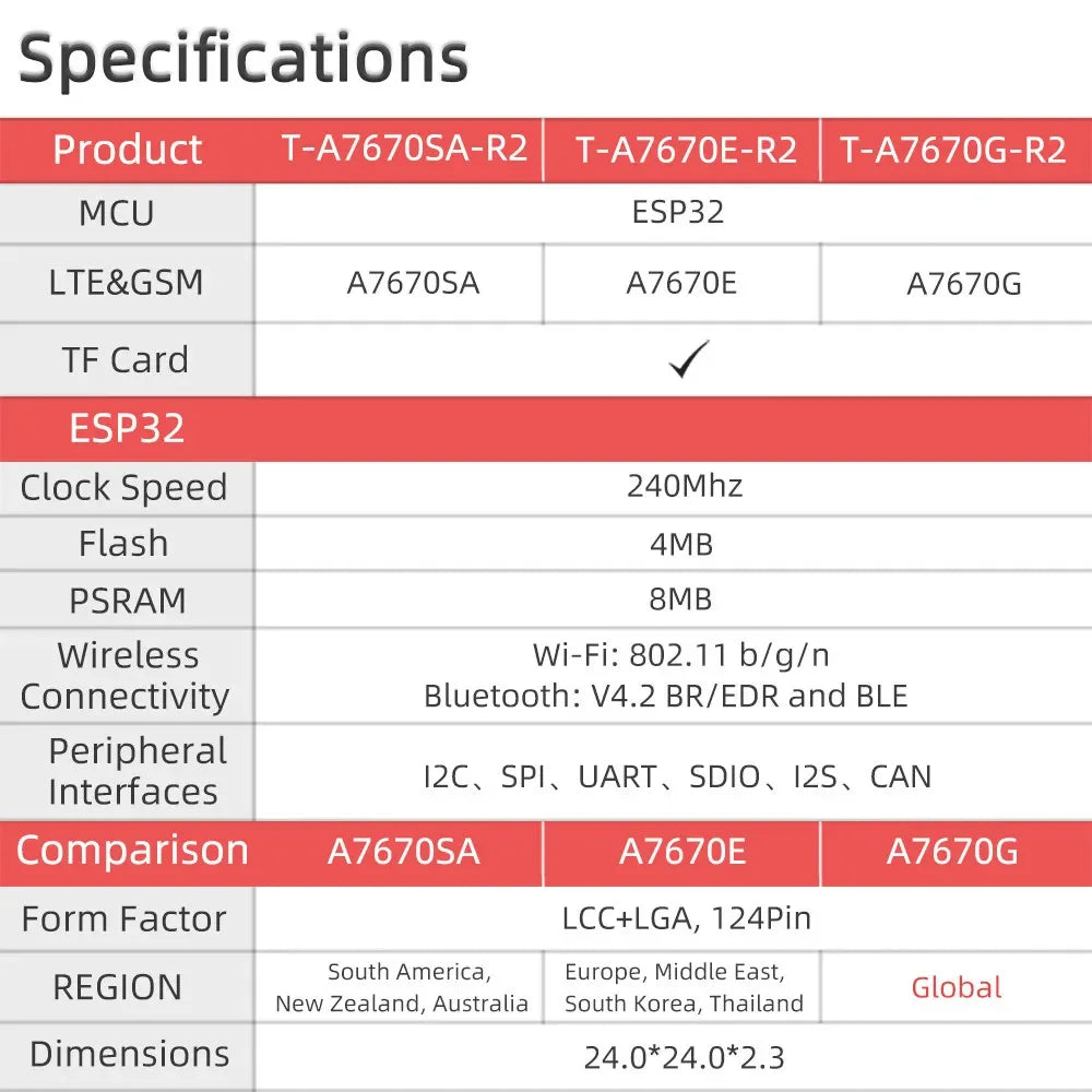 LILYGO T-A7670E R2 4G LTE CAT1 ESP32 Support GSM GPRS EDGE