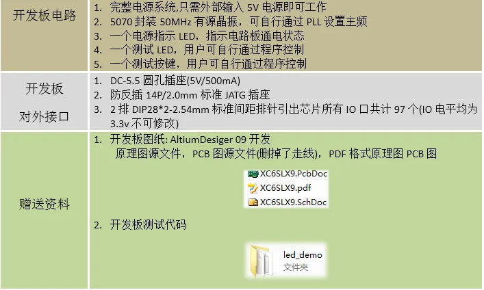 Xilinx FPGA Development Board Spartan6 XC6SLX9 Development Board Core Board Minimum System Board XC6SLX9-TQG144