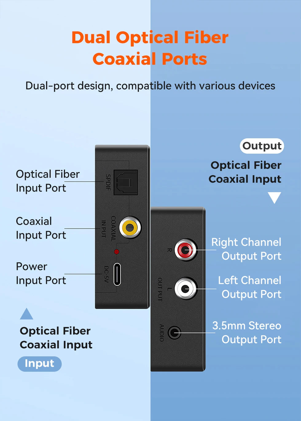 Analog to Digital Audio converter ADC 3.5mm Aux+L/R RCA to Toslink/coaxial Digital Audio converter Stereo Audio to Digital Audio