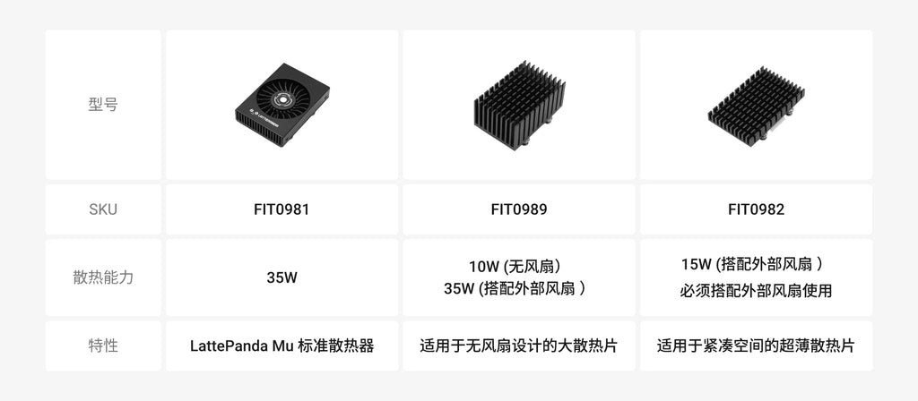 LattePanda Mu x86 Computing Module | Intel N305 Processor, 16GB RAM & 64GB Storage | Micro Development Board