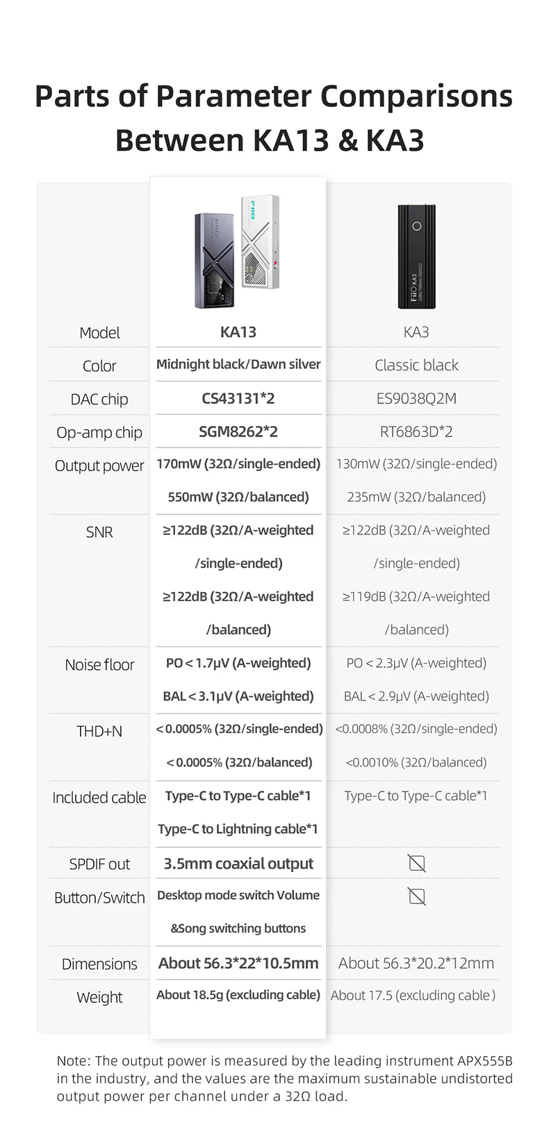 FiiO KA13 Dual CS43131 Portable DAC Amplifier for IOS/Android 3.5mm and 4.4mm Balanced Output, 550mW high Power
