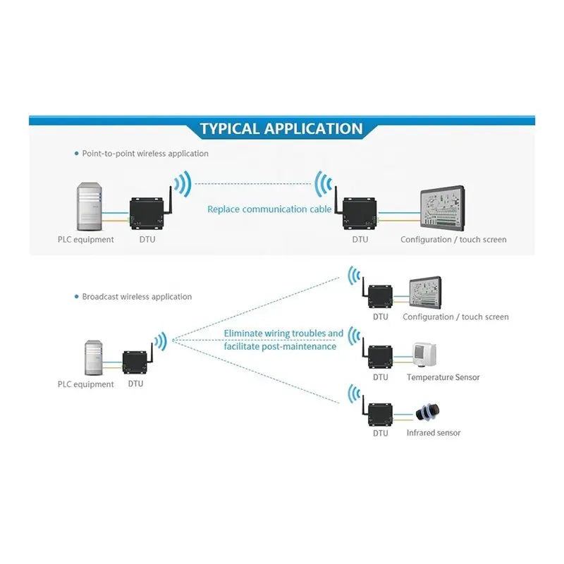 ABKI-E90-DTU(230SL22) Lora Radio 230Mhz RS232 RS485 Auto Relay Networking Wireless RF Module Lora Module Frequency