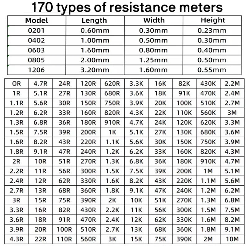 0201 0402 0603 0805 1206 1% resistor mixing manual SMD classification kit 170 values 8500PCS 4250PCS 0R-10M Blank sample Book