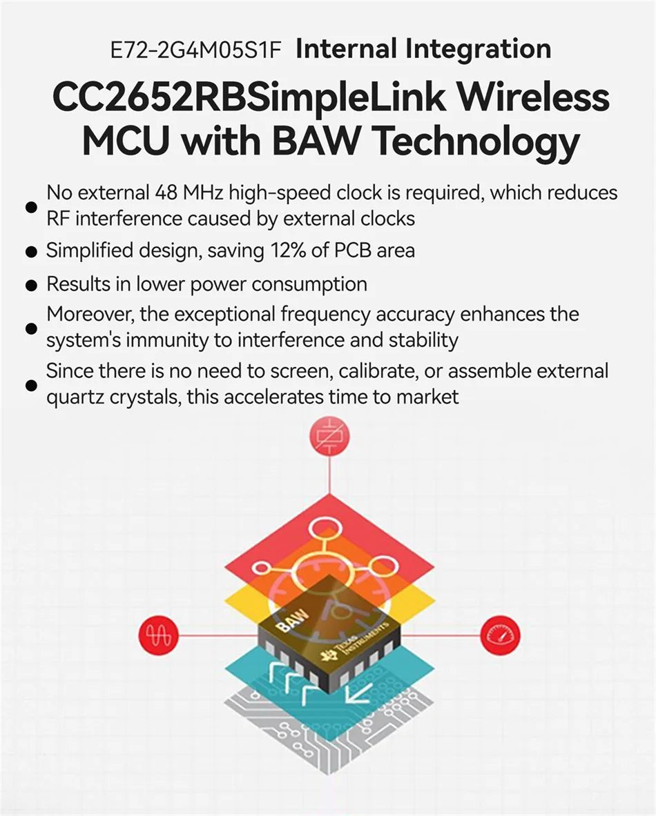 EBYTE E72-2G4M20S1C SoC Series CC2674P10 Wireless Module 2.4GHz BLE Module 20dBm PCB Antenna Small Size Support Multi Protocol