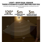 Original New MIJIA Night Light 3 Adjustable Brightness Infrared Smart Human Body Sensor Magnetic Base For Smart Home Life -CN