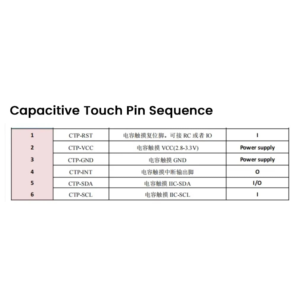 4.3 Inch TFT LCD Display 480*272 RGB IPS Full View 40PIN ESP32-S3 HDMI Driver ST7625 NV3047 Capacitive Resistance Touch Screen