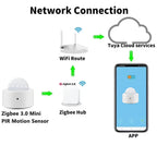 Zigbee PIR Motion Sensor Infrared Detector Mini Smart Human Body Sensor Remote Control Alarm Work with Tuya Alexa Smart Life App
