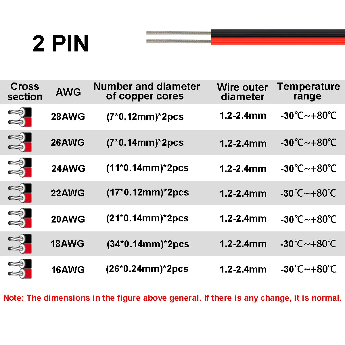 2/3/4/5/6pin LED Strip Extension Cable 22 20 18AWG LED Cable Electrical Wire For RGB RGBW WS2812B LED Strip Lights JST Connector