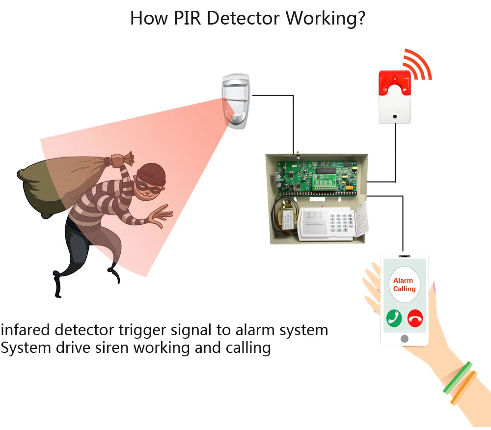 1Pcs Outdoor IP45 Waterproof 12Vdc Wire Infrared Detector Home Security DG85 Dual Motion Sensor Pet Friendly NC Relay Signal