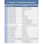 IO Module MQTT/Modbus TCP/OPC UA Edge I/O RS485/DI/DO/AI/AO/RTD/TC Remote I/O Modules BL192Pro